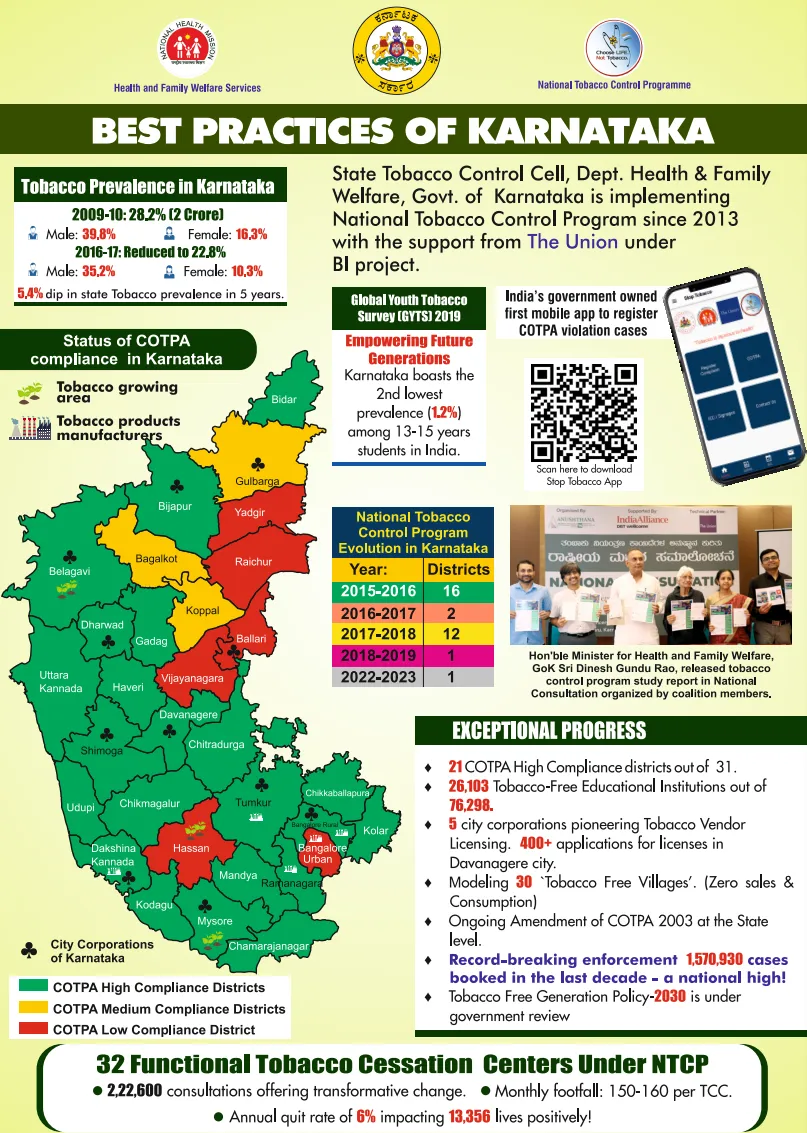 Awareness - Best practices of Karnataka